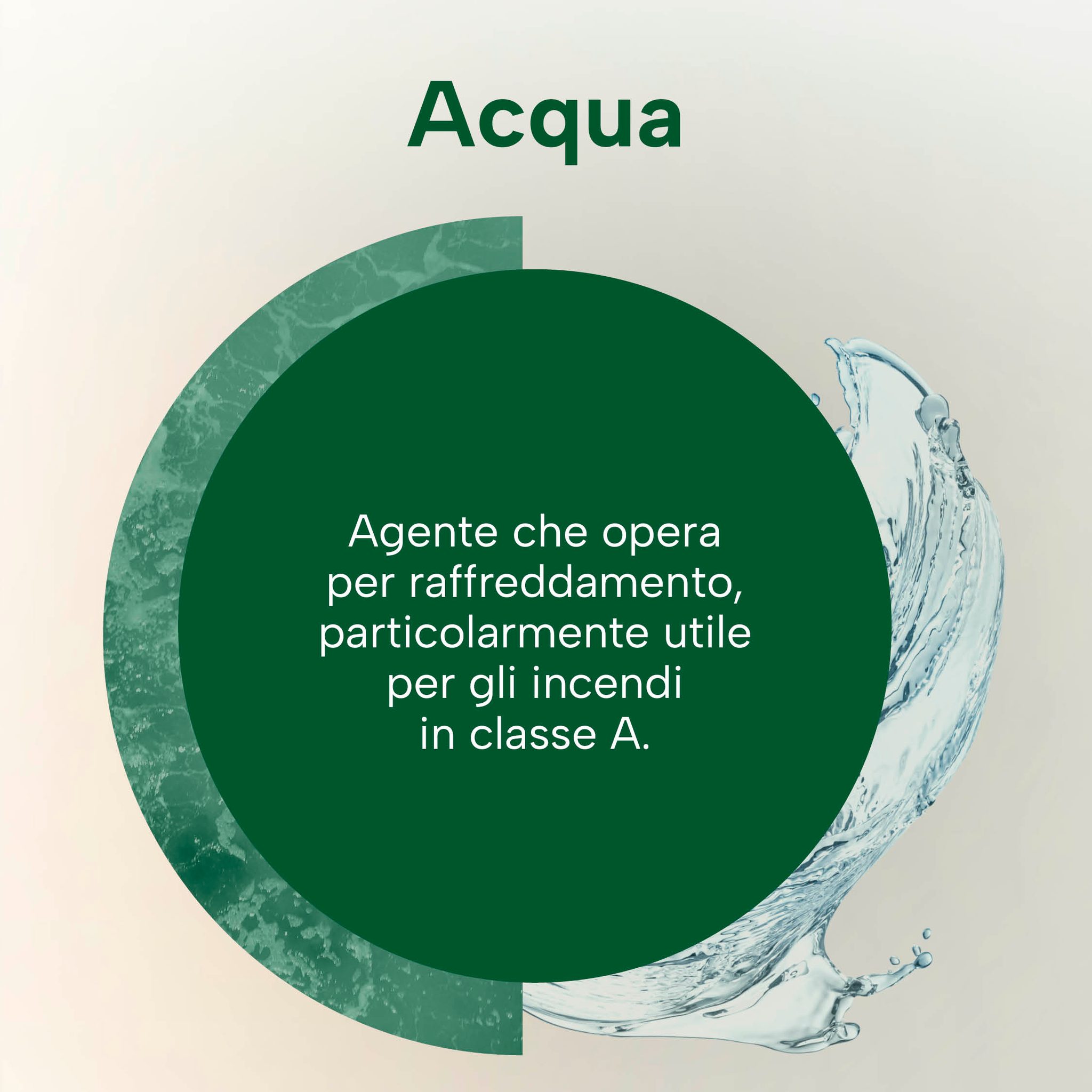 Acqua