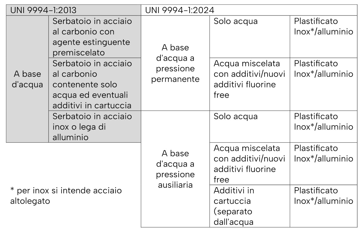 Norma UNI 9994-12024 - Informazioni e indicazioni