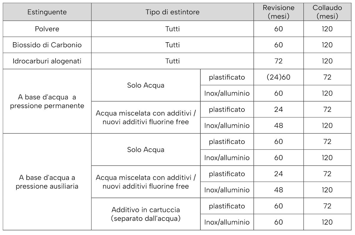 Norma UNI 9994-12024 - Informazioni e indicazioni