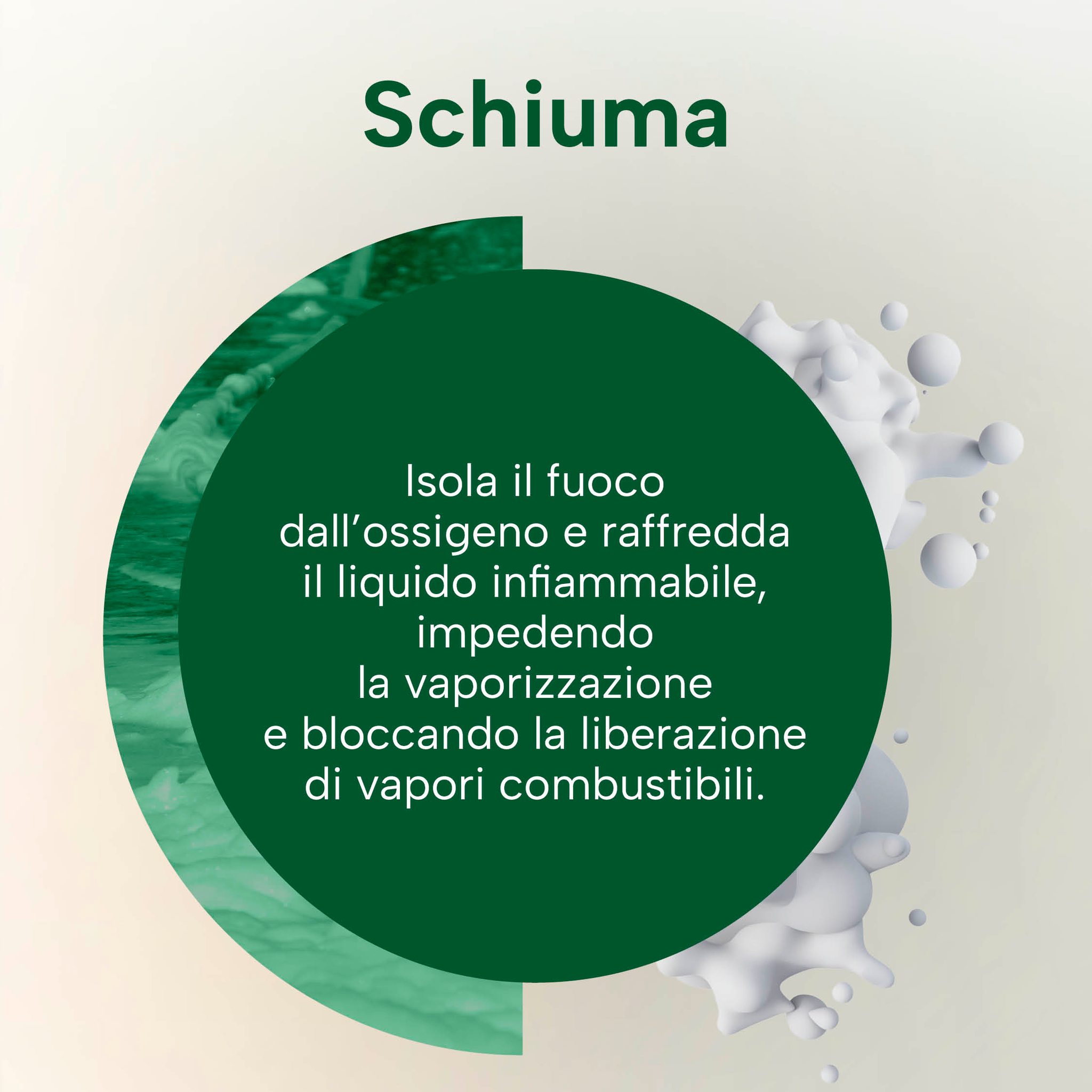 Schiuma (Idrico + Additivi schiumogeni)