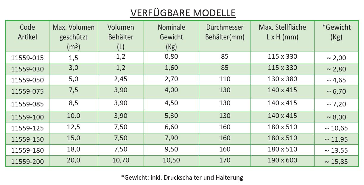 ÖRTLICHE LÖSCHANLAGEN FK-5-1-12 - MARE-FK EASY SERIES File