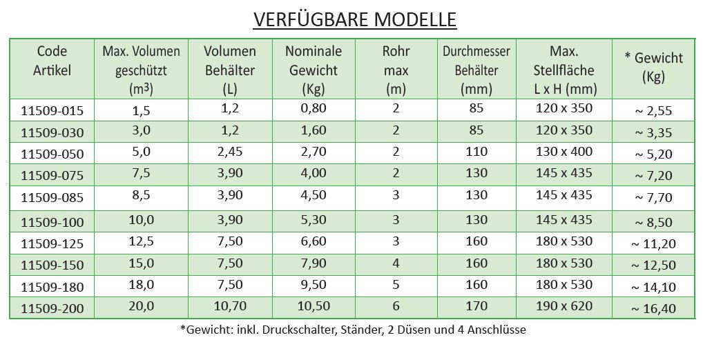 ÖRTLICHE LÖSCHANLAGEN FK-5-1-12 - MARE-FK SERIES File