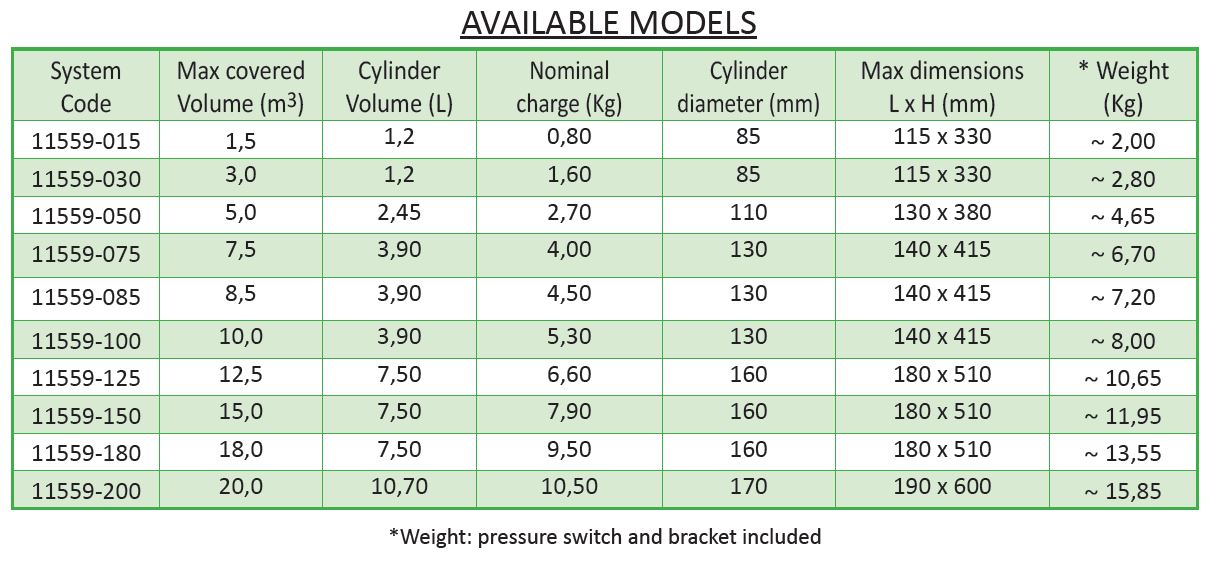 FK-5-1-12 LOCALIZED SHUTDOWN SYSTEMS - MARE-FK EASY SERIES