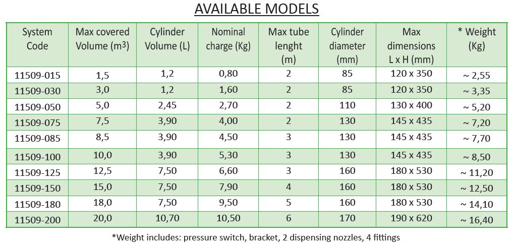 FK-5-1-12 LOCALIZED SHUTDOWN SYSTEMS - MARE-FK SERIES