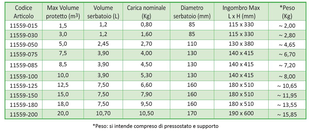 SISTEMI A SPEGNIMENTO LOCALIZZATO versione Easy