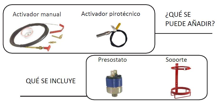 Extintor automático para Barcos