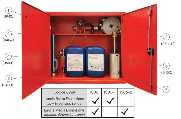 Multipurpose Water-Foam Hose Reel Cabinet